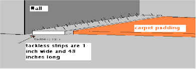 What Is Tackless Carpet Installation Sulechow Net How Carpet Is Installed