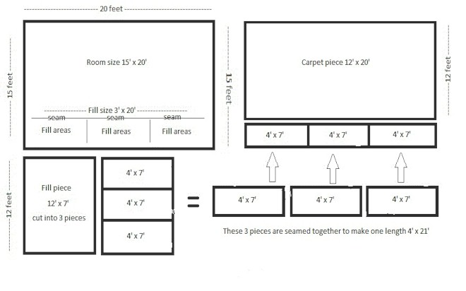 Carpet Seams How To Measure Build And Create Seaming Diagram