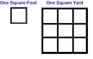square foot compared to square yard example - Carpetprofessor.com