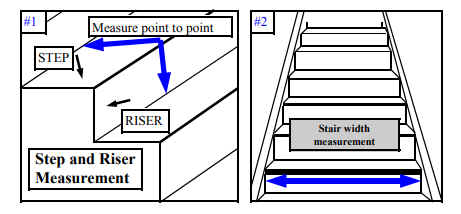 How to measure stairs for carpet