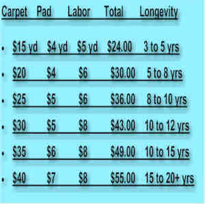 carpet longevity chart